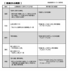 岐阜県公立高校入学者選抜変更点（出題範囲）