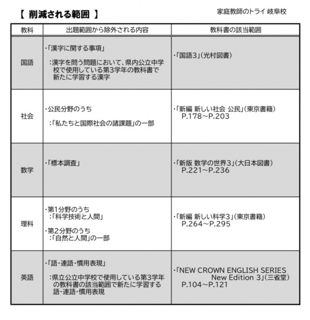 岐阜県公立高校入学者選抜変更点（出題範囲）
